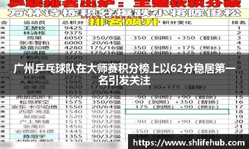 广州乒乓球队在大师赛积分榜上以62分稳居第一名引发关注